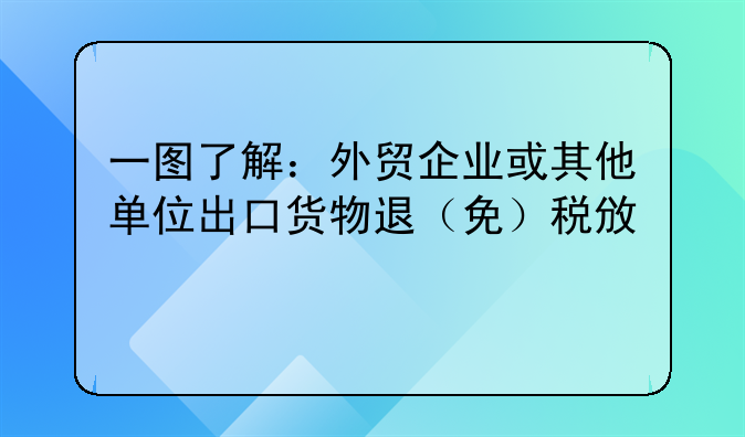 一图了解：外贸企业或其他单位出口货物退（免）税政策